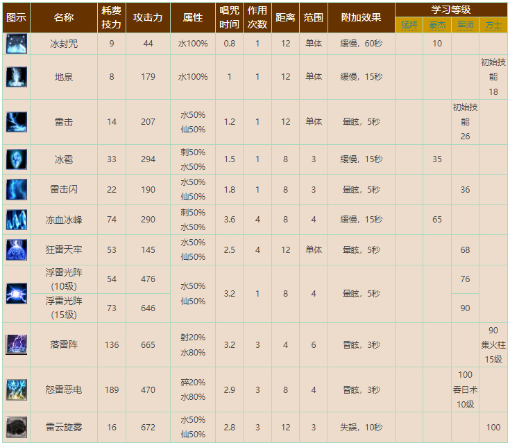 伤害型武將技2.jpg