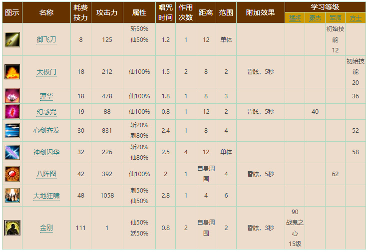 伤害型武將技3.jpg