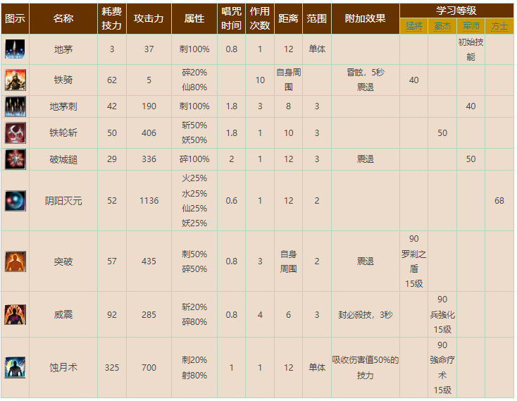 伤害型武將技5.jpg